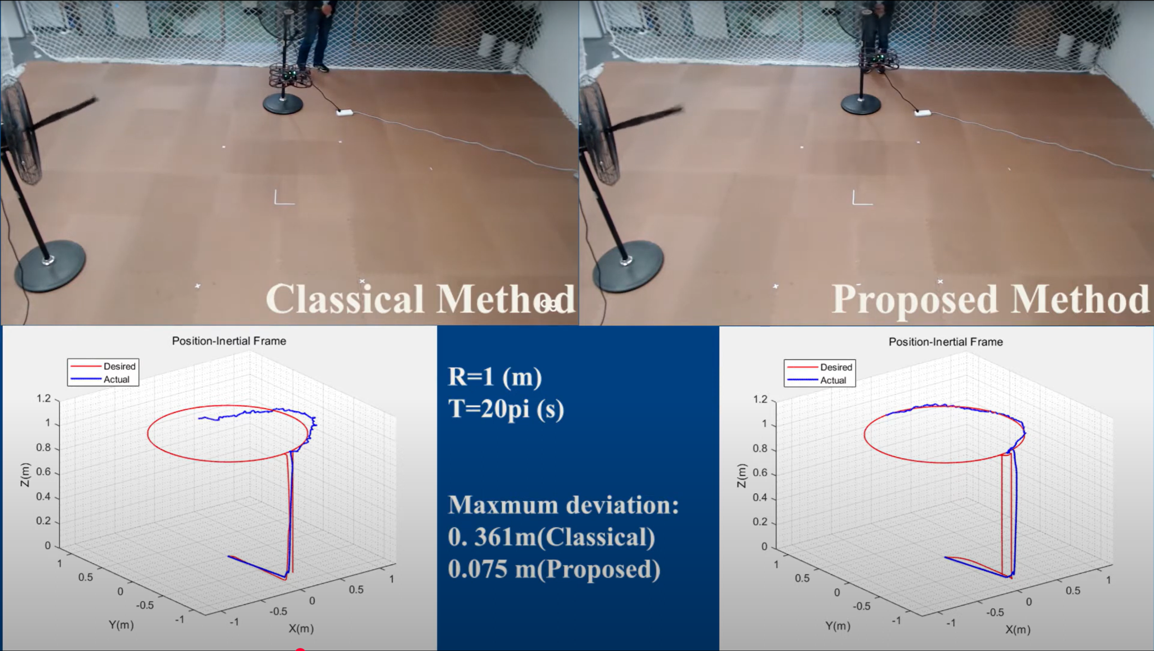Dual-disturbance observers-based control of UAV subject to internal and external disturbances